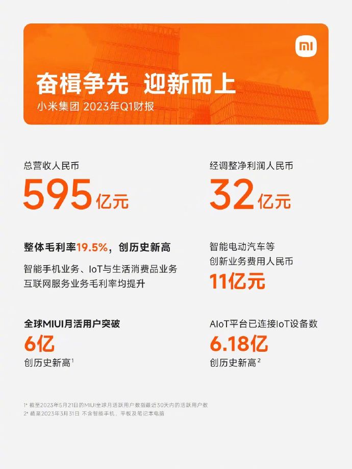 小米Q1财报公布：营收595亿元