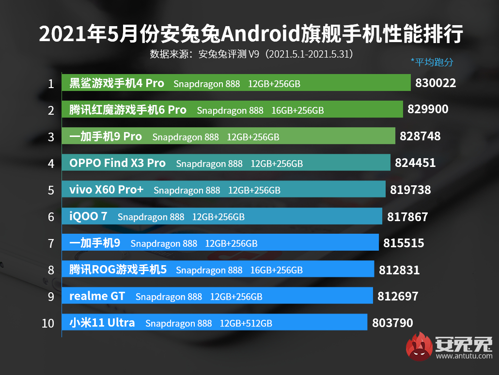 三星Galaxy S20 Pro vs 荣耀V30，谁将统治屏幕盛宴？