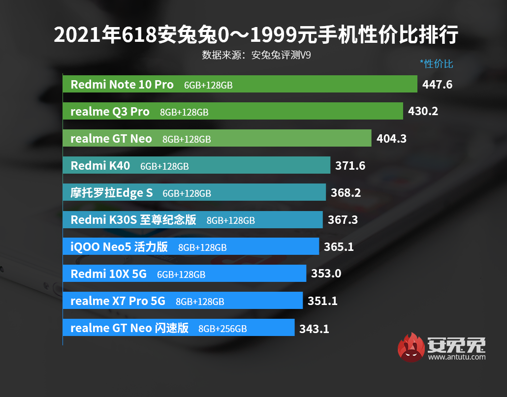 骁龙888震撼登场，旗舰新机安卓市场掀天盖地！