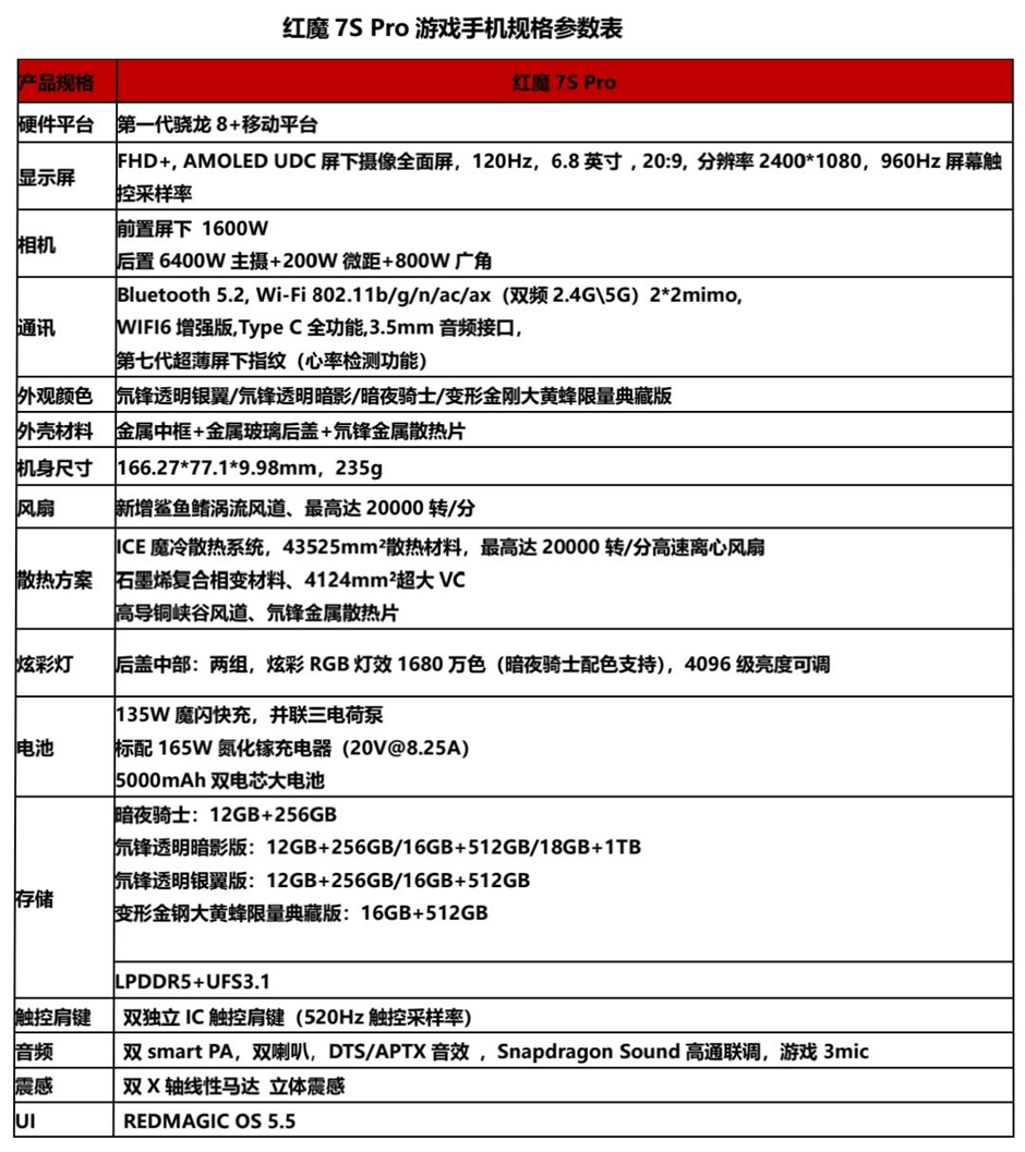 红魔7S Pro评测：稳帧魔王名不虚传，游戏体验确实拉满
