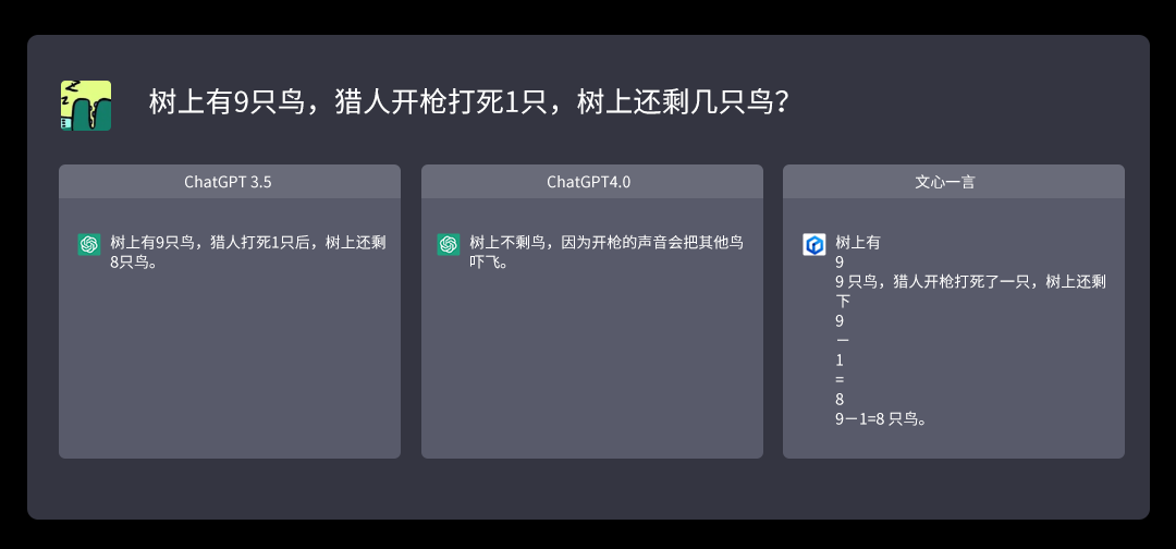 AI聊天机器人之战 ChatGPT /GPT-4/文心一言 性能对比测试 谁能笑到最后？
