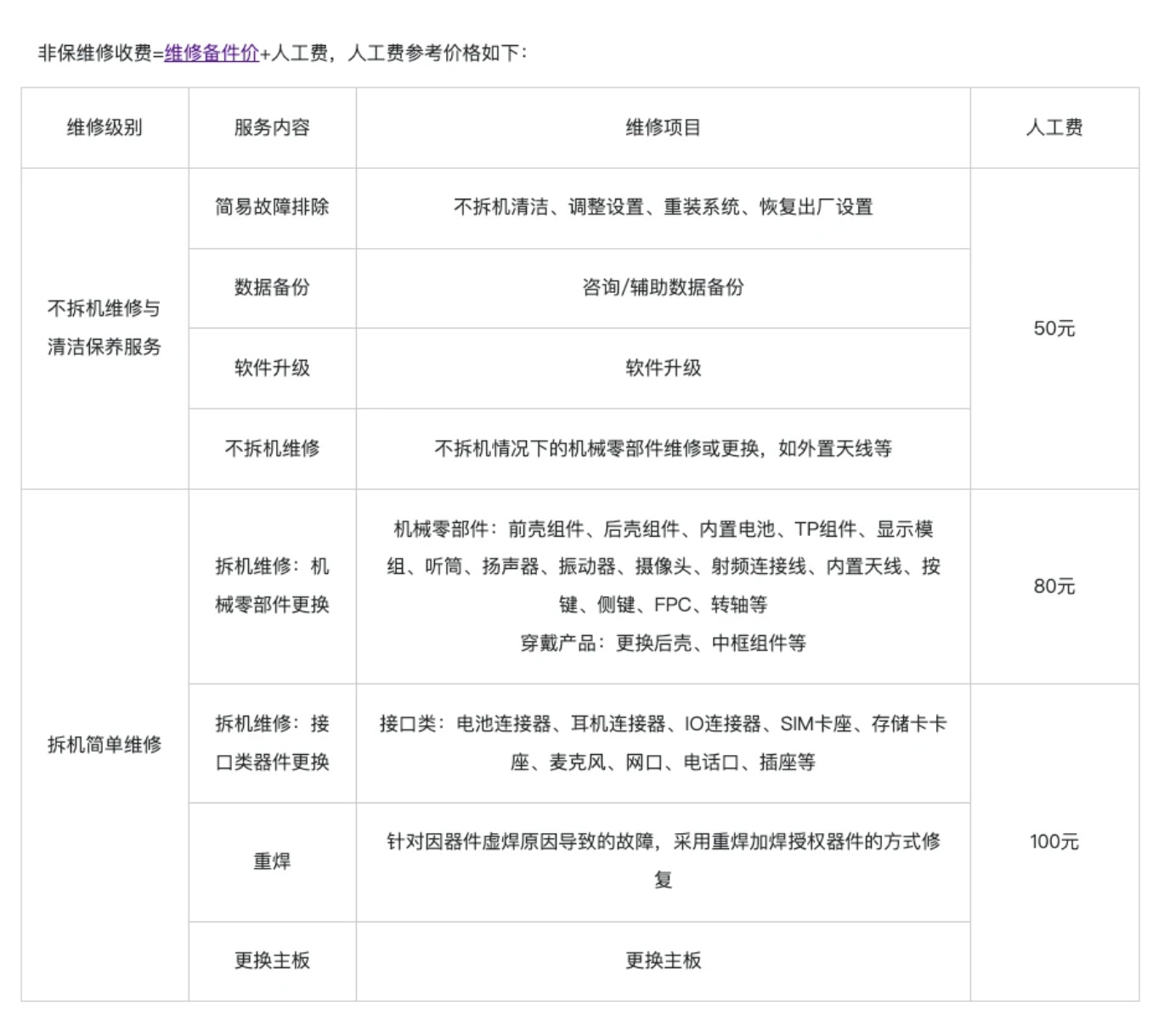 Mate60系列保外维修价格公布：屏幕活动价1199元