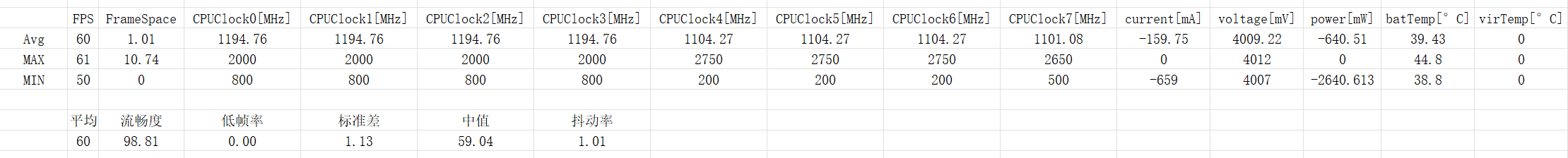 小米Civi 3评测：影像提升 性能飞跃 Civi3这次真站起来了