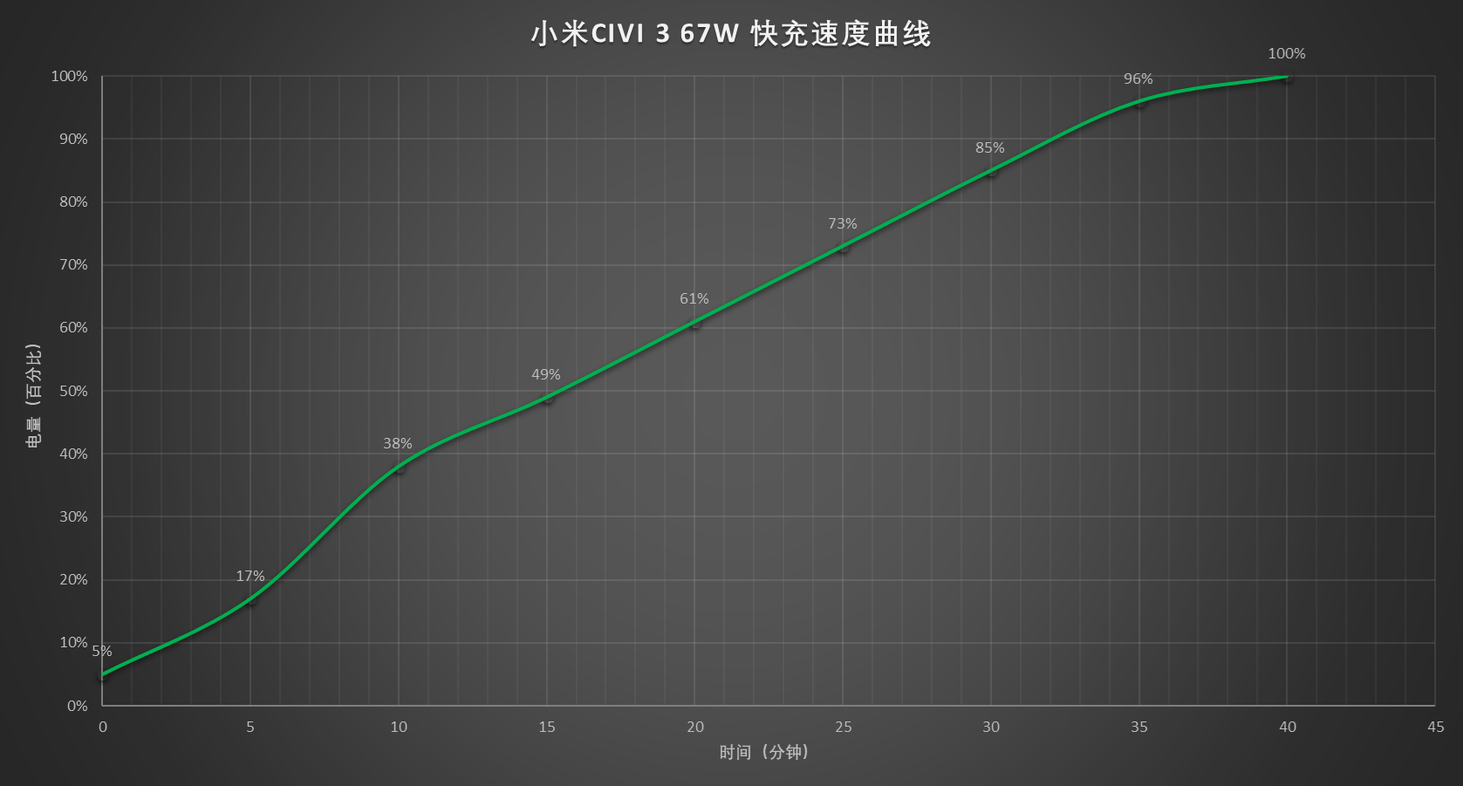 小米Civi 3评测：影像提升 性能飞跃 Civi3这次真站起来了