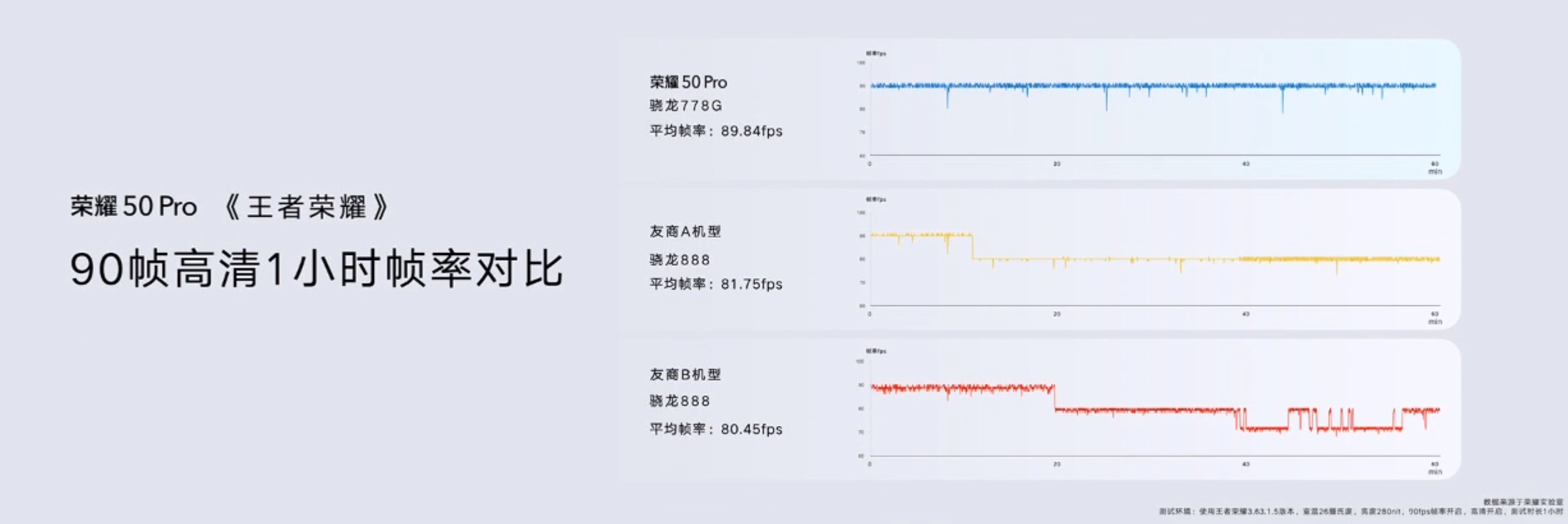荣耀50支持《王者荣耀》高帧率：比骁龙888还要稳