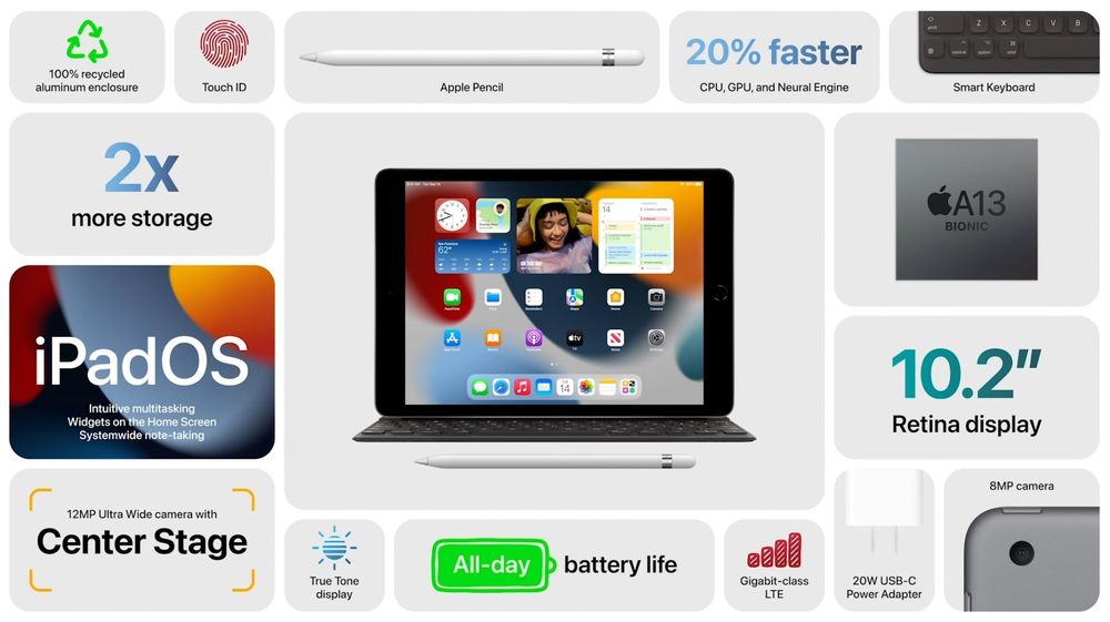 搭载A13处理器 苹果全新iPad发布 保留实体Home键