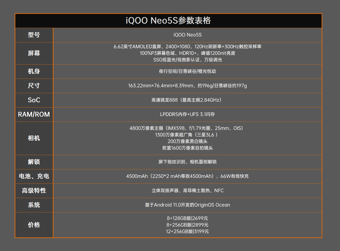 驯服骁龙888！iQOO Neo5S评测：2699元价稳量足
