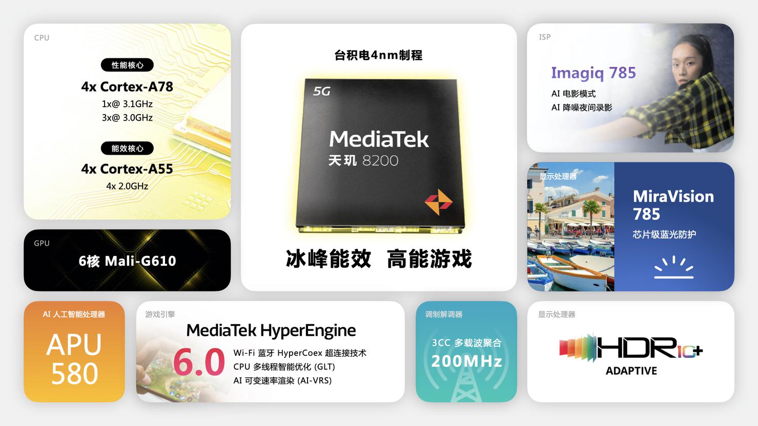 联发科正式发布天玑8200：再次制霸次旗舰时代？