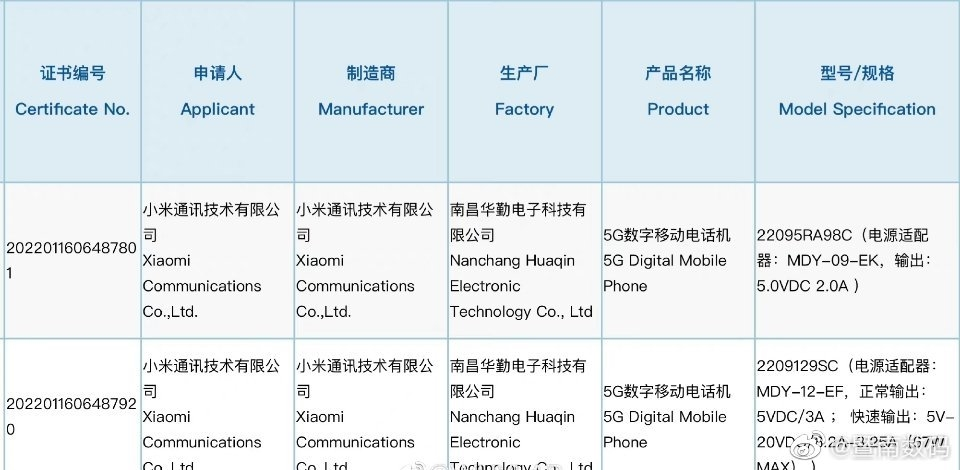骁龙7 Gen1+最强前置 小米Civi2即将登场