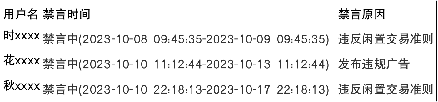 违规账号处罚公示（107-1012）