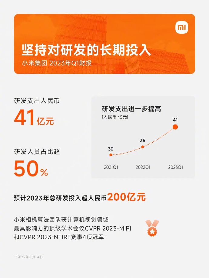 小米Q1财报公布：营收595亿元
