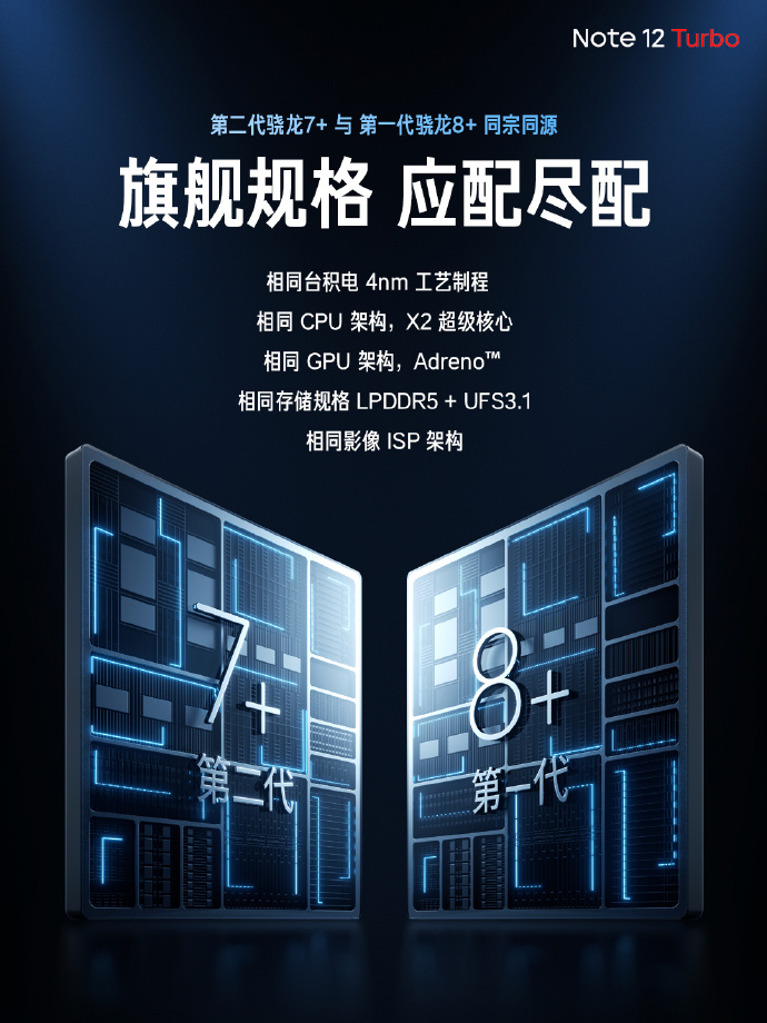 Note12 Turbo正式发布：16GB+1TB顶配2599元！追着Ace 2V打
