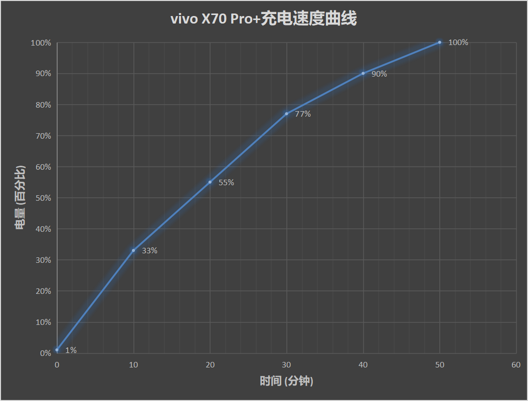 vivo X70 Pro+评测：可能是今年拍照最好的手机