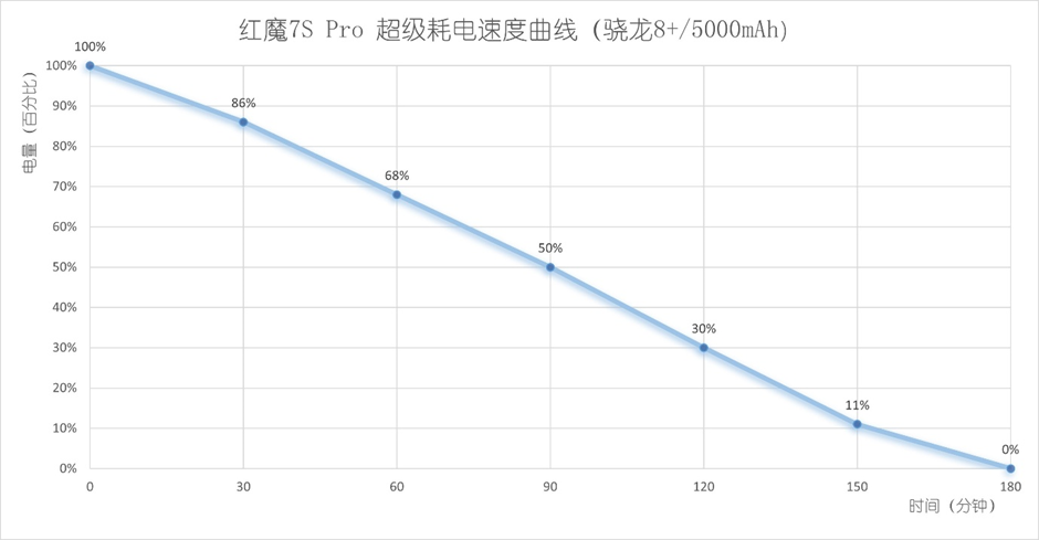 红魔7S Pro评测：稳帧魔王名不虚传，游戏体验确实拉满