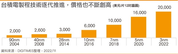 三星又站起来了 3nm制程工艺已获英伟达、高通等公司订单