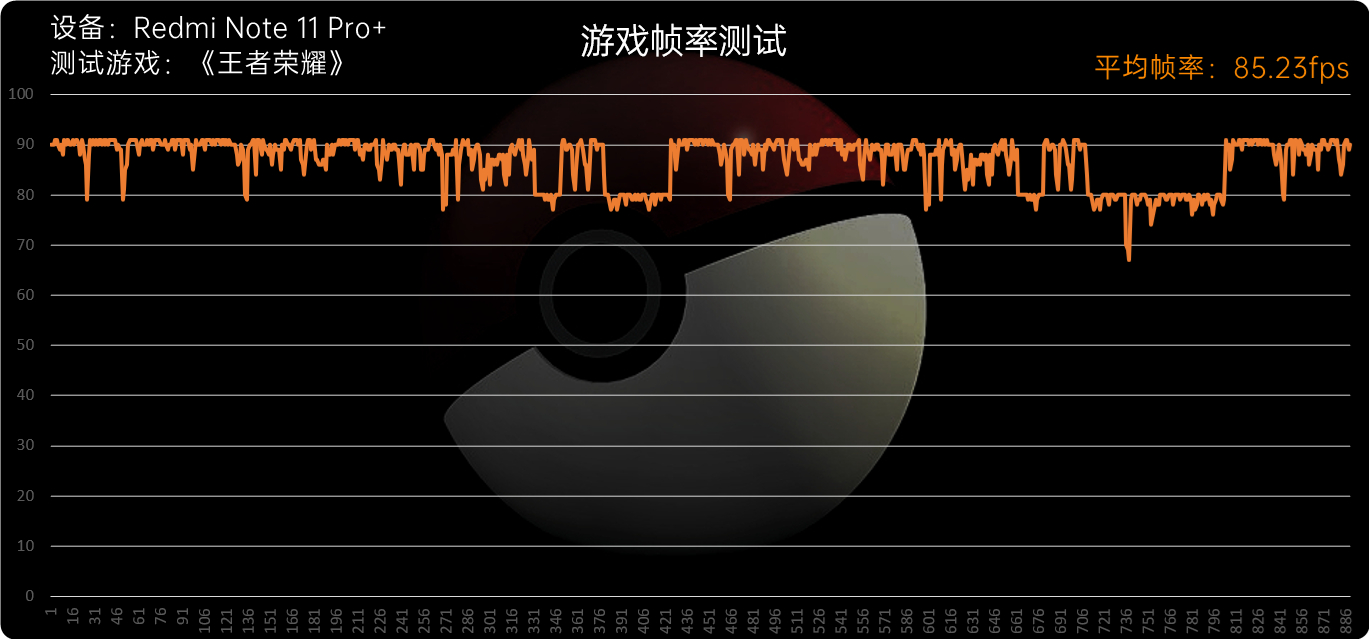 Redmi Note 11系列首发评测：再踏一步、所向无敌