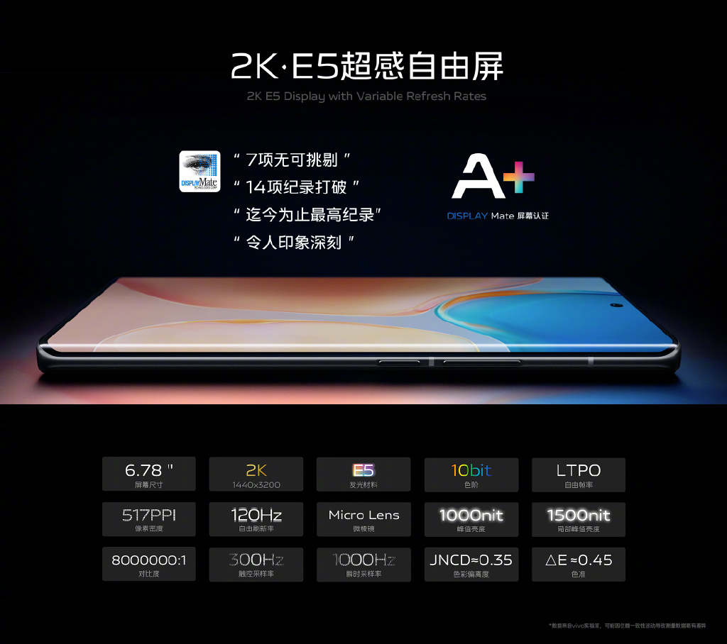 顶配6999元 全系蔡司T*镀膜加持：vivo X70系列正式发布