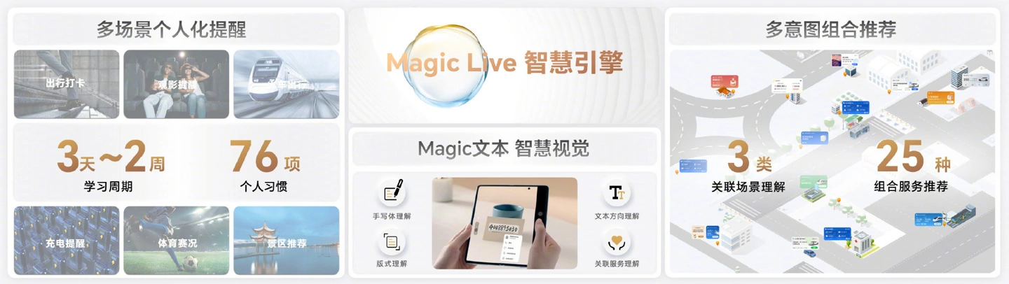 MagicOS 7.0正式发布 赵明：考虑对鸿蒙及iOS进行兼容