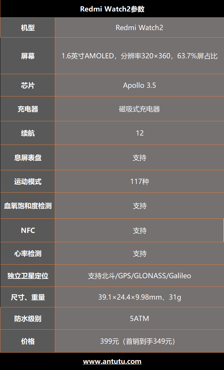 Redmi Watch2速评：仅需349元 大屏更智能