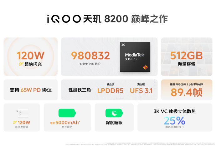 iQOO Z8系列正式发布：1599起售 天玑8200巅峰之作