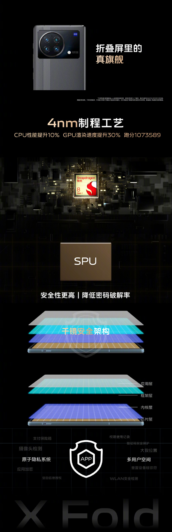 8999起售 vivo X Fold发布！内外皆120Hz E5高刷屏