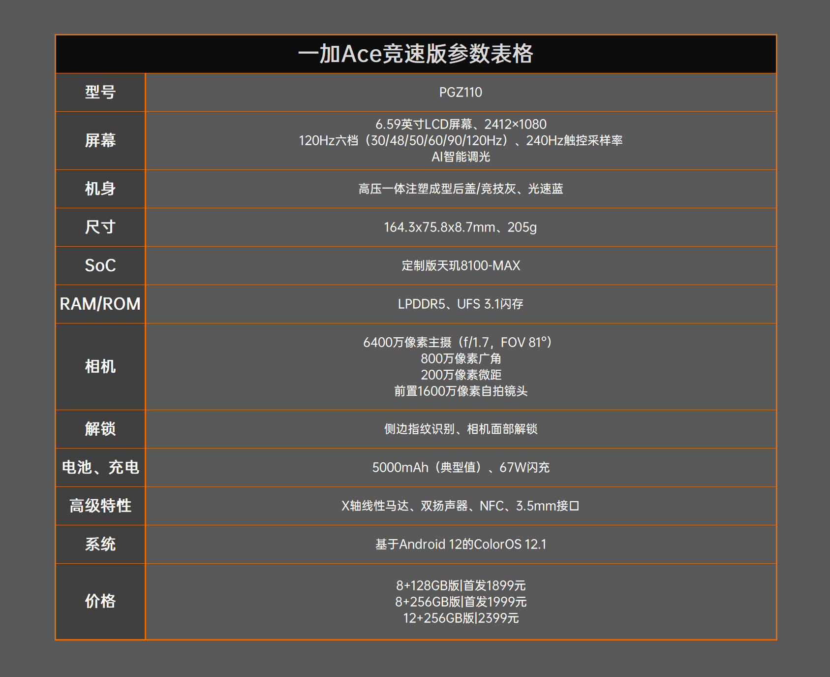 一加Ace竞速版评测：品牌破格之作 1899元真香