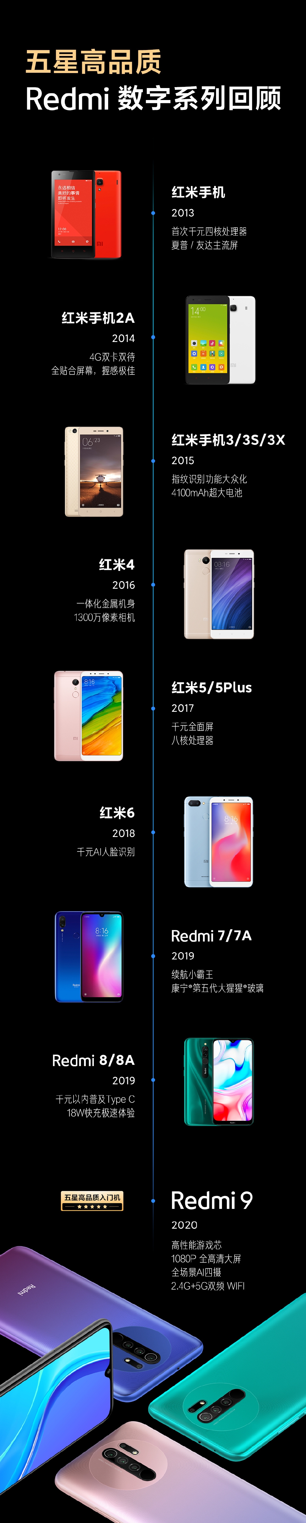 百元机更新 Redmi 10要来了：定位入门