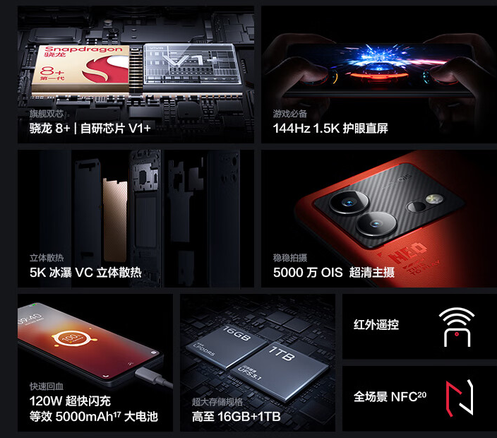 iQOO Neo8 手机 16GB+1TB 版本今晚开售：骁龙 8 + 芯片，到手价 2499 元
