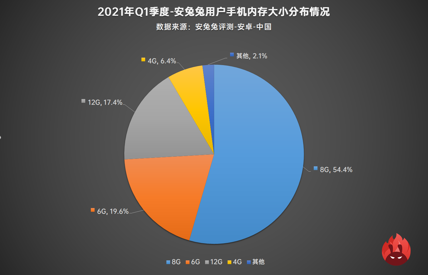 2021年Q1用户偏好榜：小屏一去不复返、联发科翻身逆袭