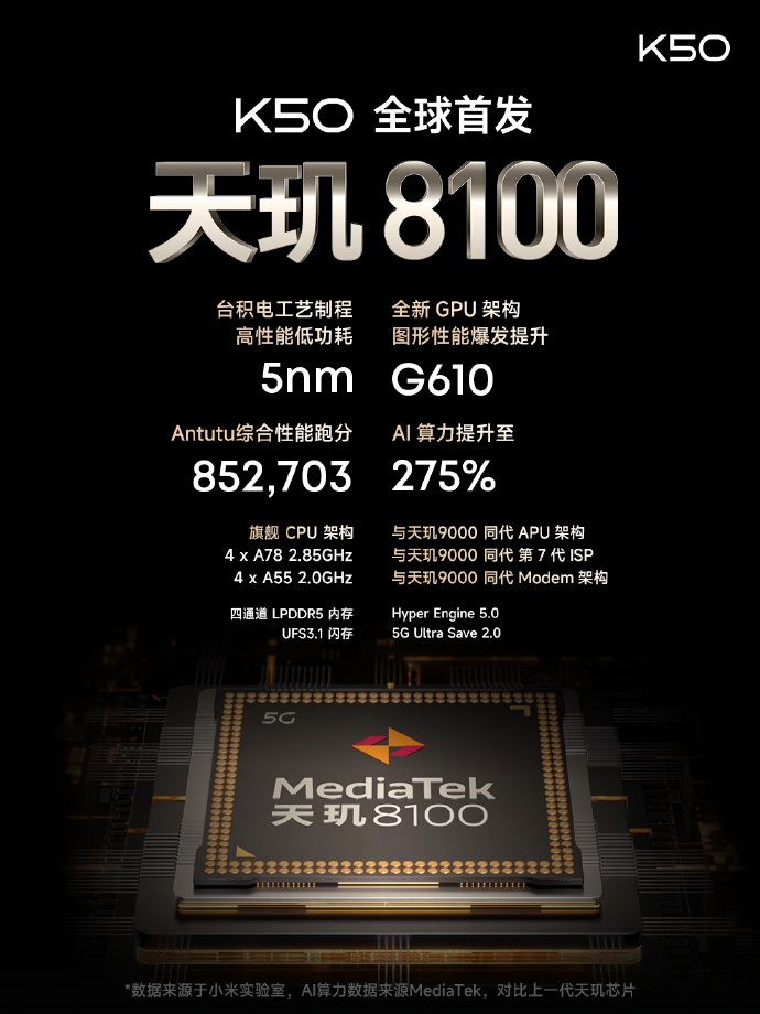 全体起立！Redmi K50系列发布 天玑8100起售仅2399