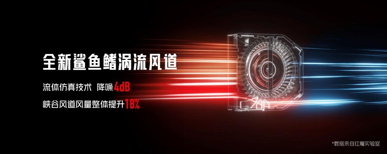 3999元起！ 红魔7S系列正式发布