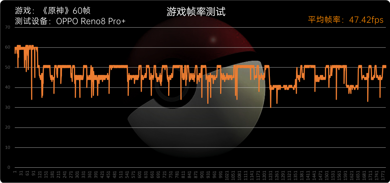 OPPO Reno 8 Pro+评测：精致如碧玉 有颜有双芯