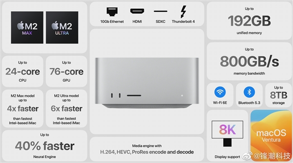 Mac Studio新款上架：M2 Ultra加持 性能恐怖