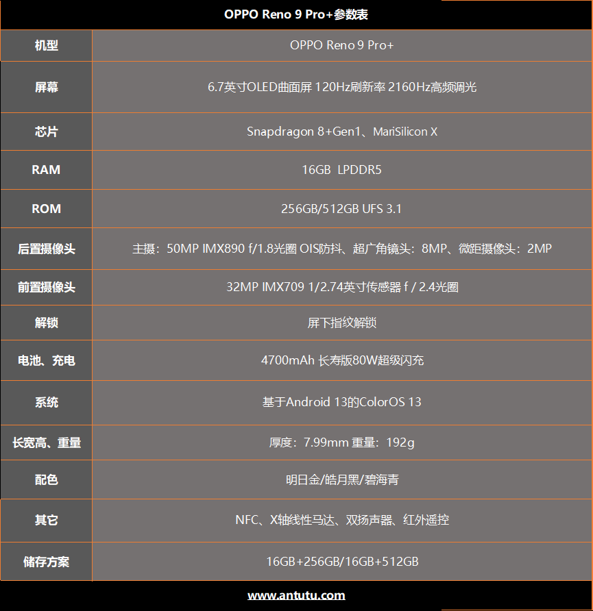 OPPO Reno 9 Pro+评测：最好的一代Reno 虽迟但到