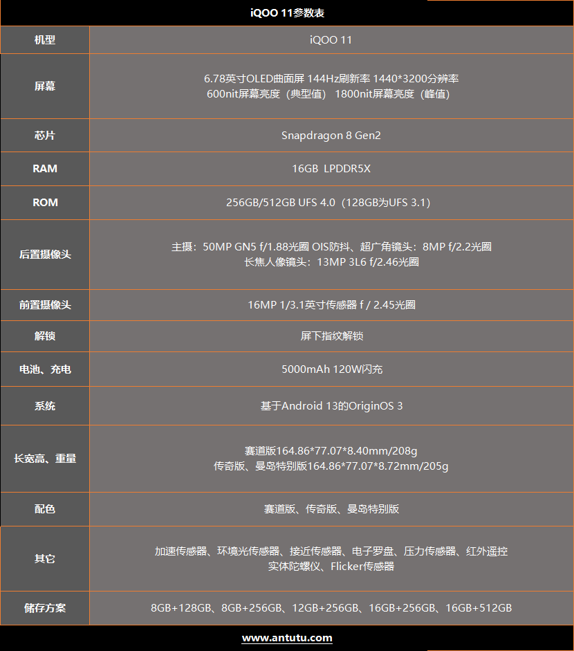 iQOO 11评测：骁龙8 Gen2调校优秀
