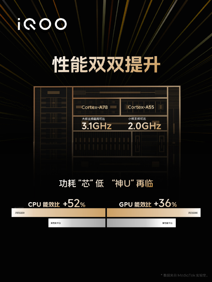 iQOO Neo7 SE正式发布：2099起售 全球首发天玑8200