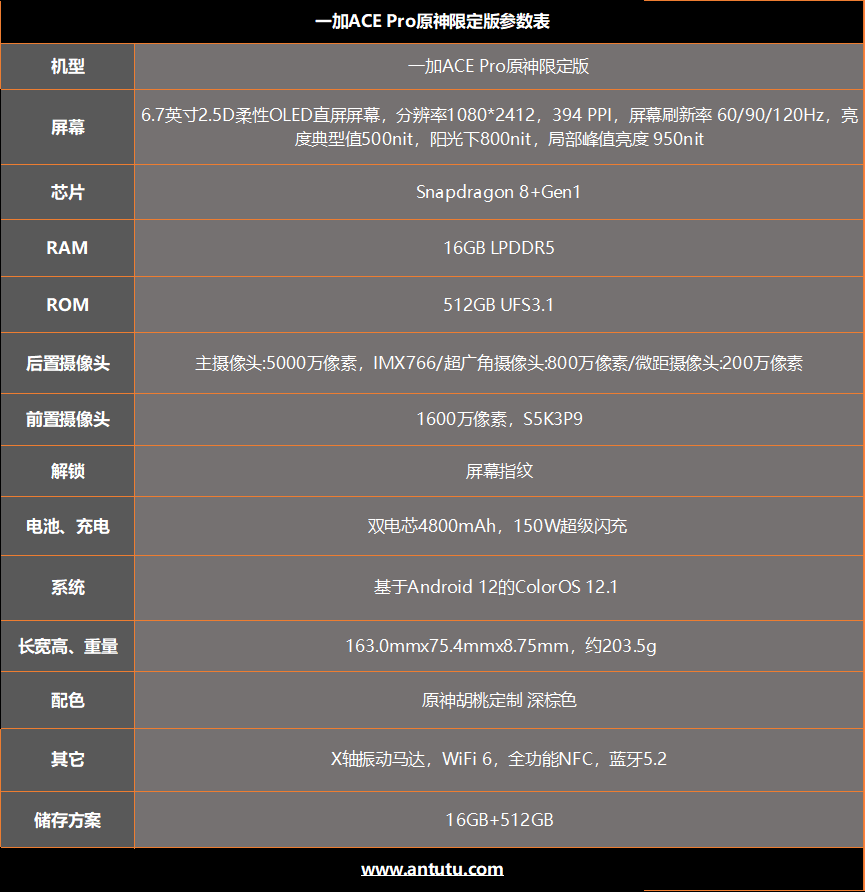 一加ACE Pro原神限定版评测：精雕细琢下的优秀作品