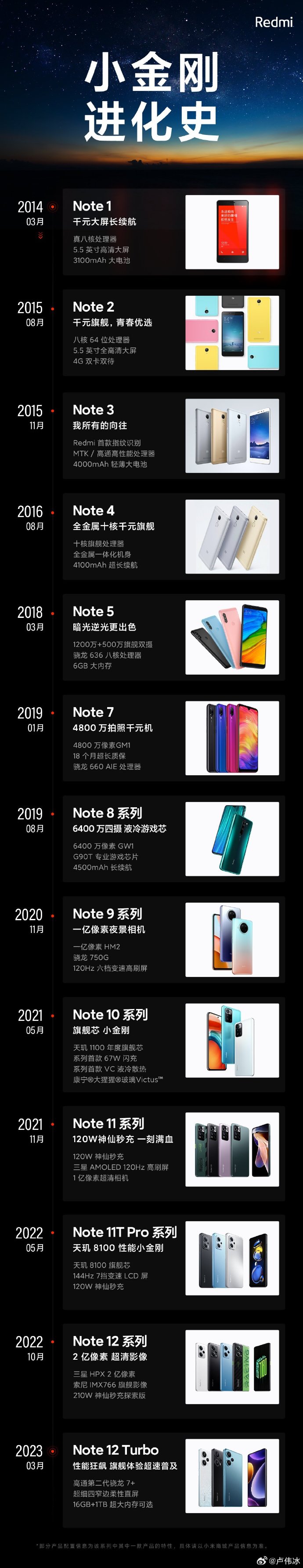 卢伟冰回顾Redmi Note十年进化史：一路开挂
