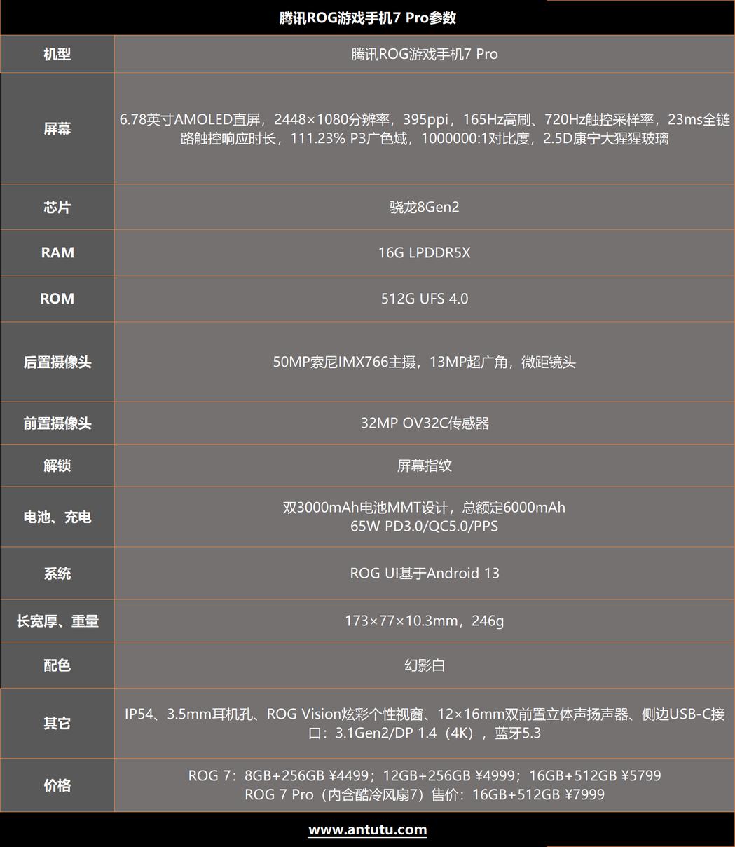腾讯ROG 游戏手机7 Pro评测：骁龙8Gen2顶级之作 专属“外挂”再升级