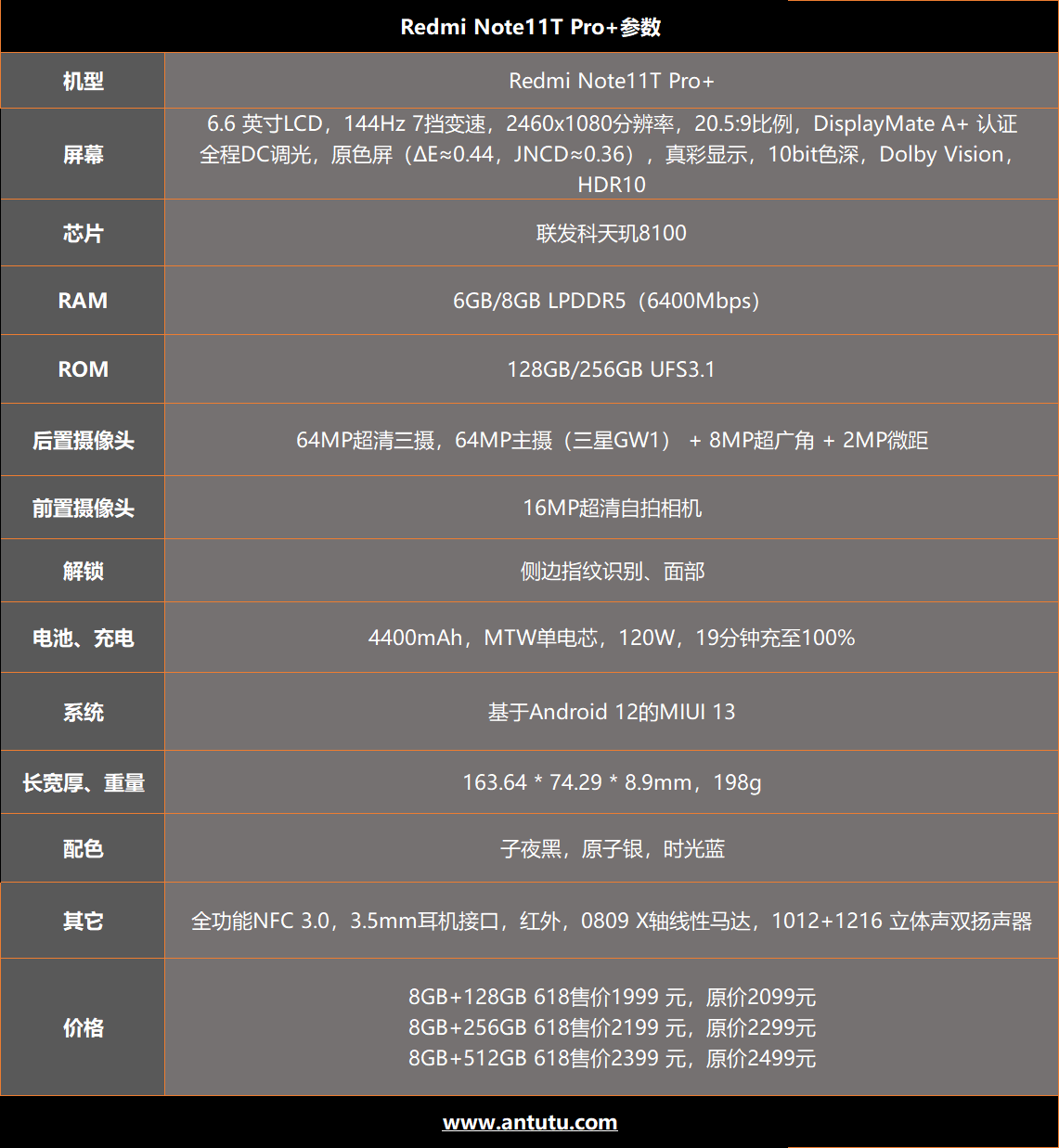 Redmi Note11T Pro+评测：中端机性能天花板 仅此一家
