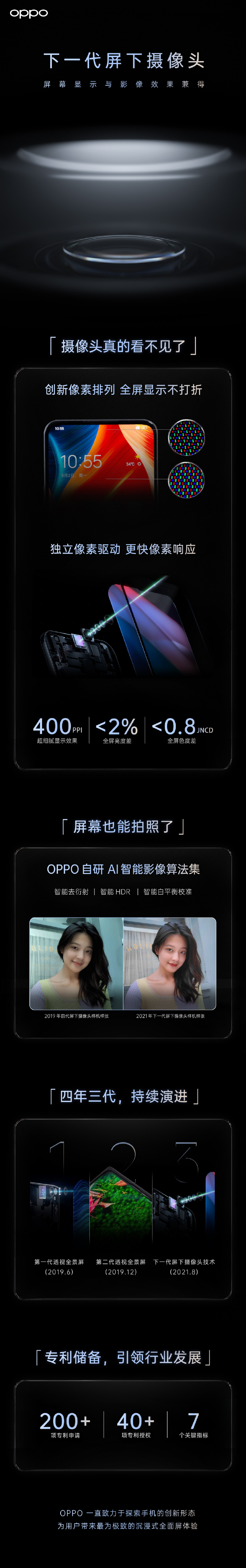 即使做了屏下镜头 OPPO也希望把你拍的美美哒