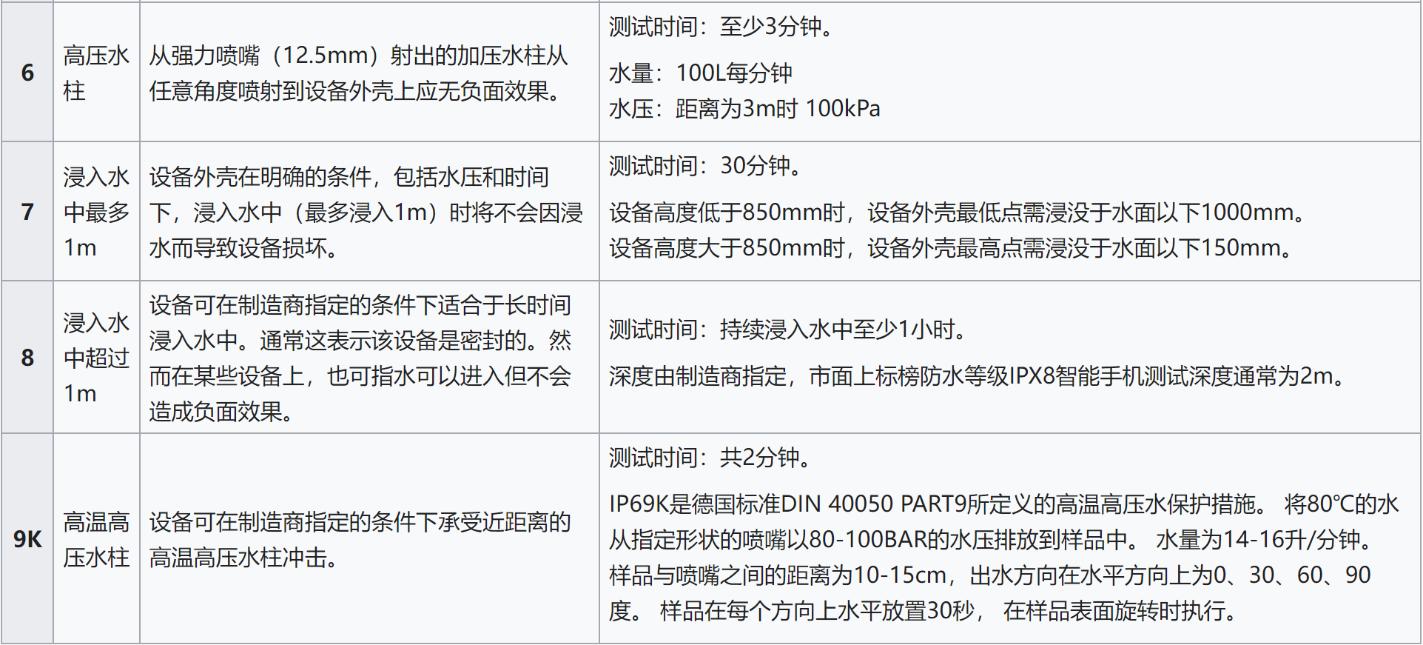 小米Redmi产品经理吴昊：Redmi Note 13 Pro+通过IP69防护测试