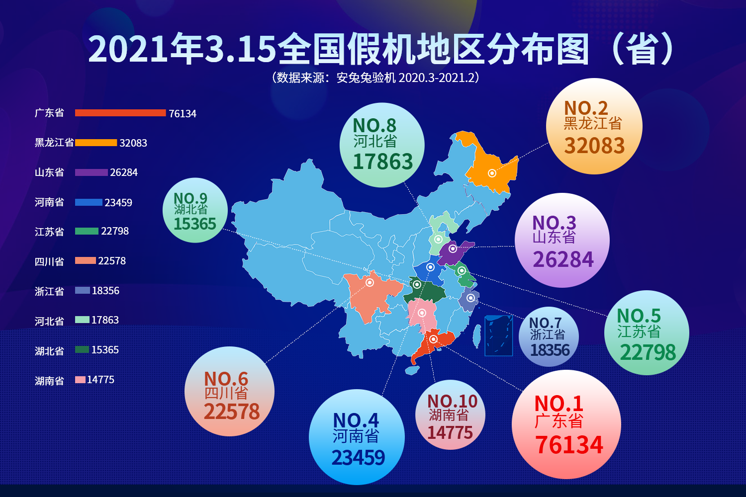 2021安兔兔3.15假机报告：学习平板、假5G成重灾区