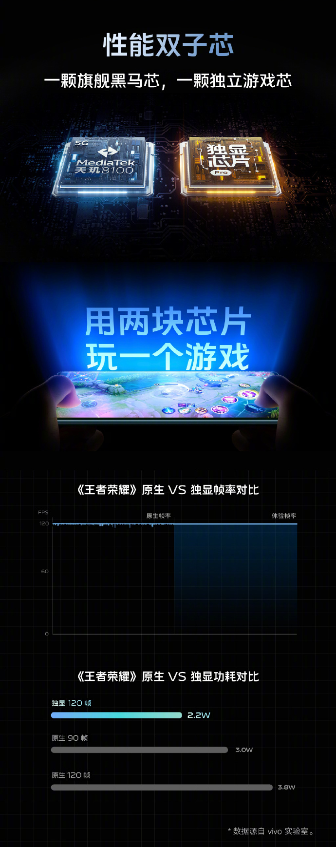 天玑8100+三星E5屏 vivo S15系列正式发布：2699起售