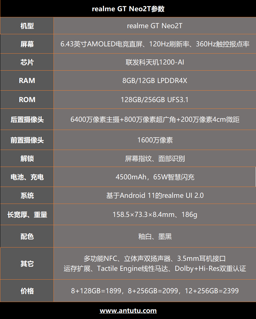 realme GT Neo2T评测：国内首发天玑1200AI 性能再升级
