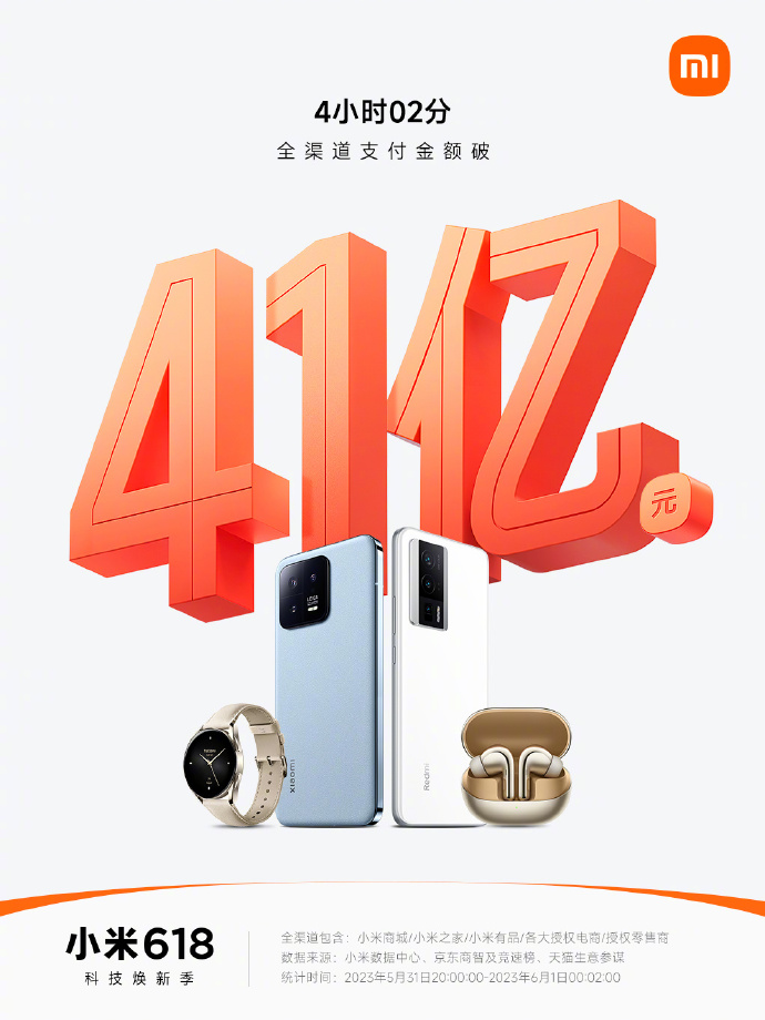 小米618狂揽41亿 雷军倾力推荐小米13 Pro