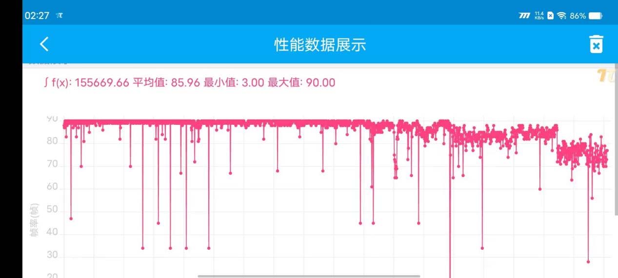iQOO Neo7 SE评测：套娃也可以很有诚意