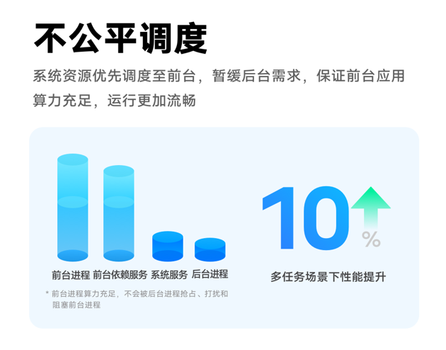 从软件下手提升流畅度 OriginOS 3正式发布：流畅、好用和全面升级的设计