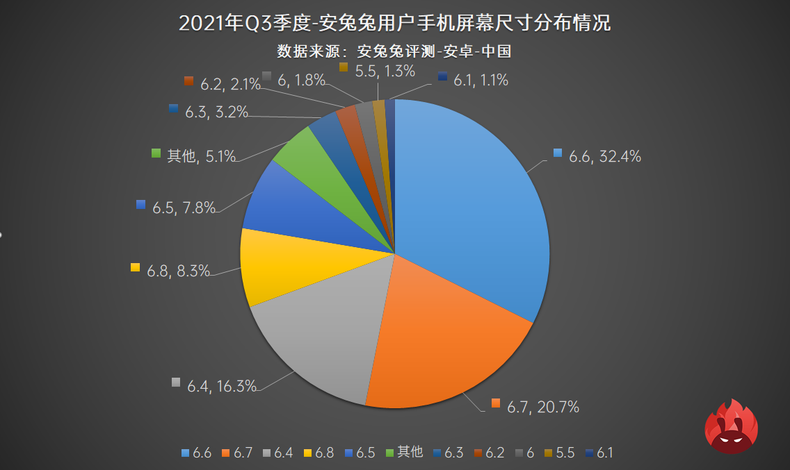 2021年Q3用户偏好榜：高刷已成必需、联发科大翻盘