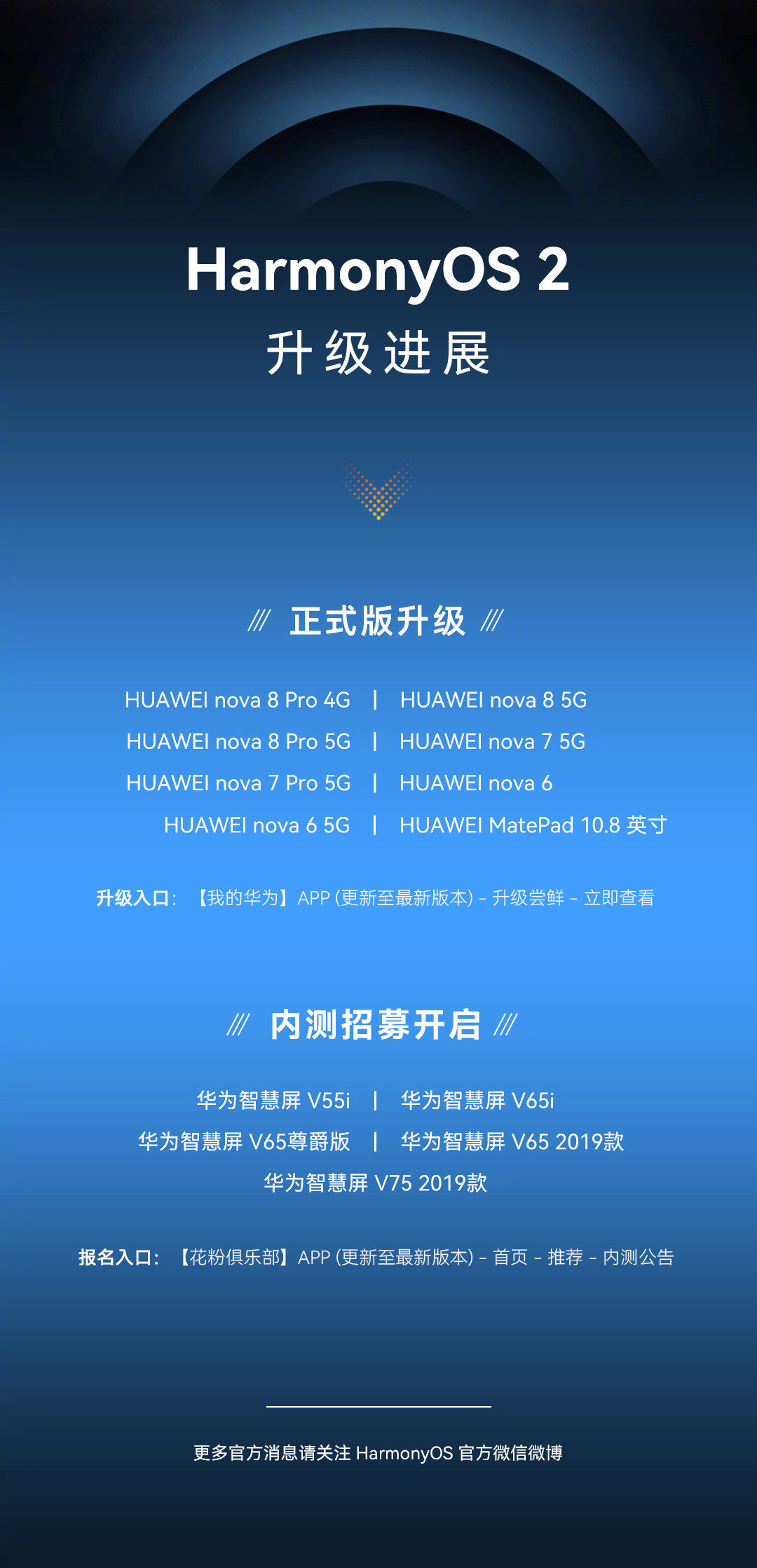 HarmonyOS 2升级用户突破3000万